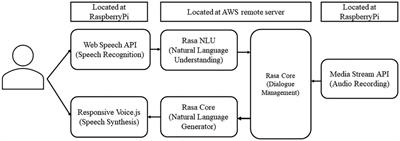 Estimation of subjective quality of life in schizophrenic patients using speech features